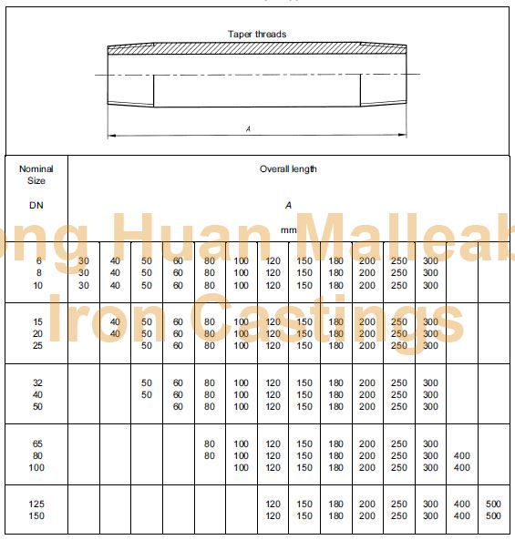 Carbon steel nipples